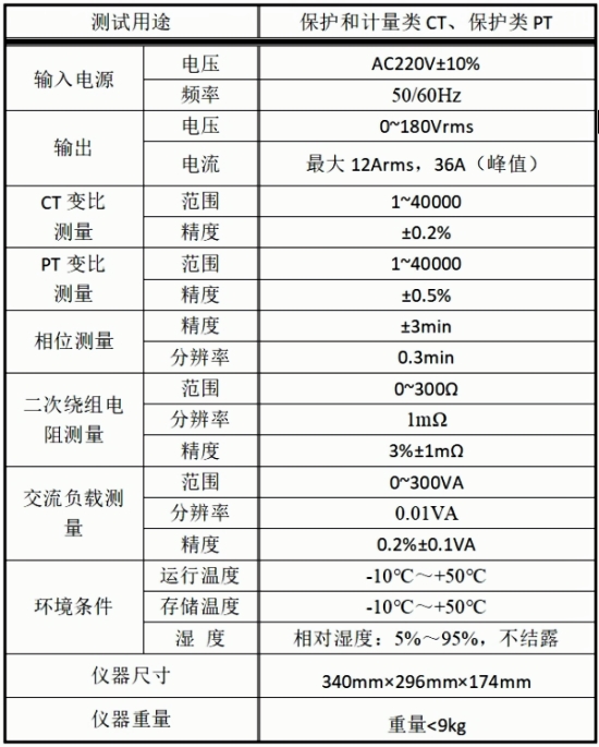 XGCTP-P互感器参数表_副本.jpg